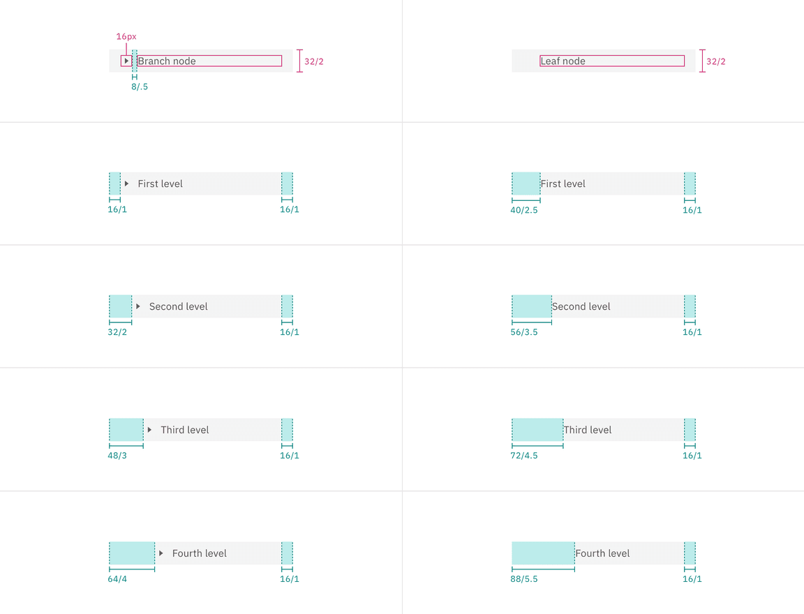 Examples of text-only tree view node structures Examples of text-only tree view node structures