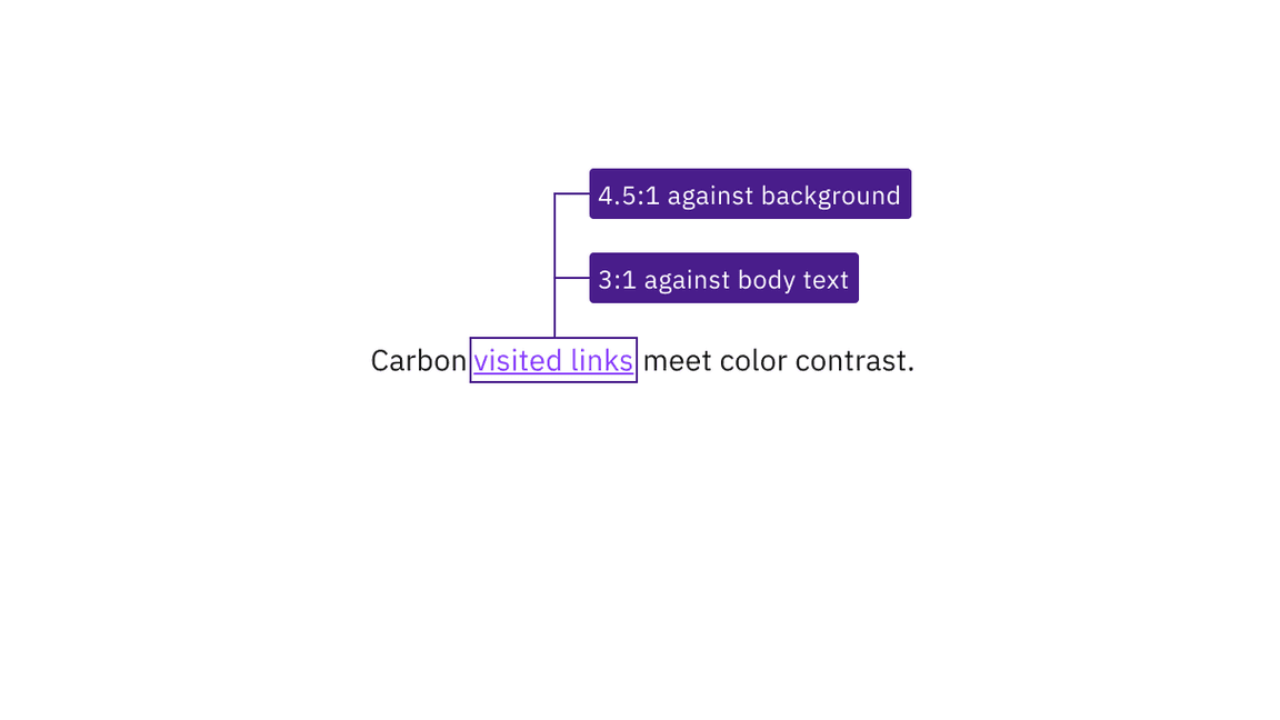 a purple link contrasts 4.5:1 against the white background and 3:1 against the black body text a purple link contrasts 4.5:1 against the white background and 3:1 against the black body text