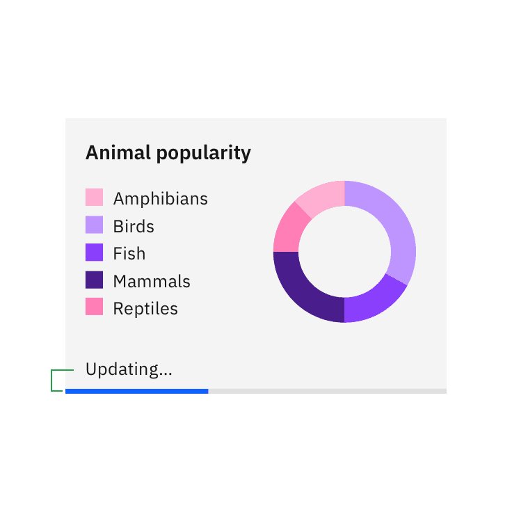 Do place the label close to the progress bar Do place the label close to the progress bar