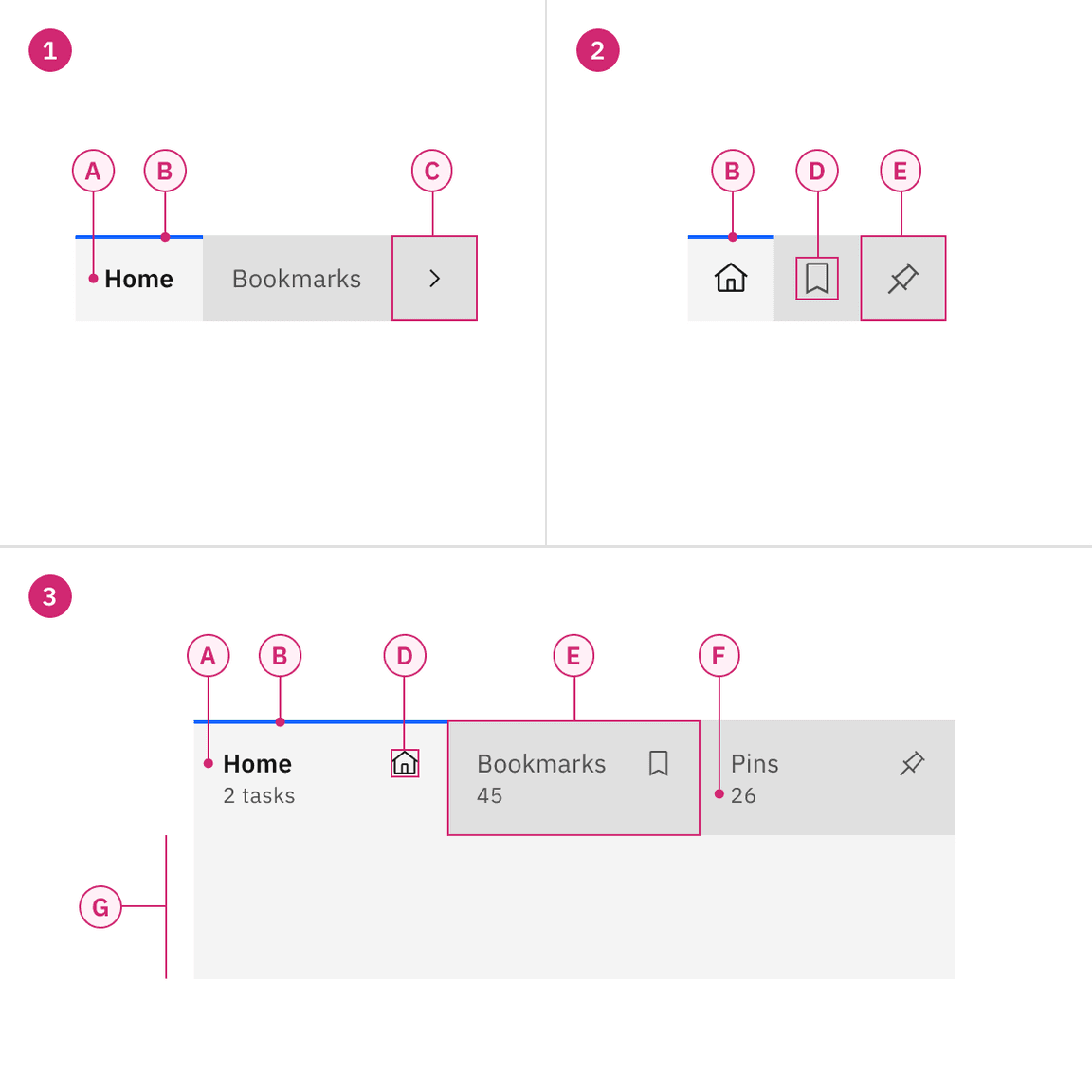 Anatomy of contained tabs Anatomy of contained tabs