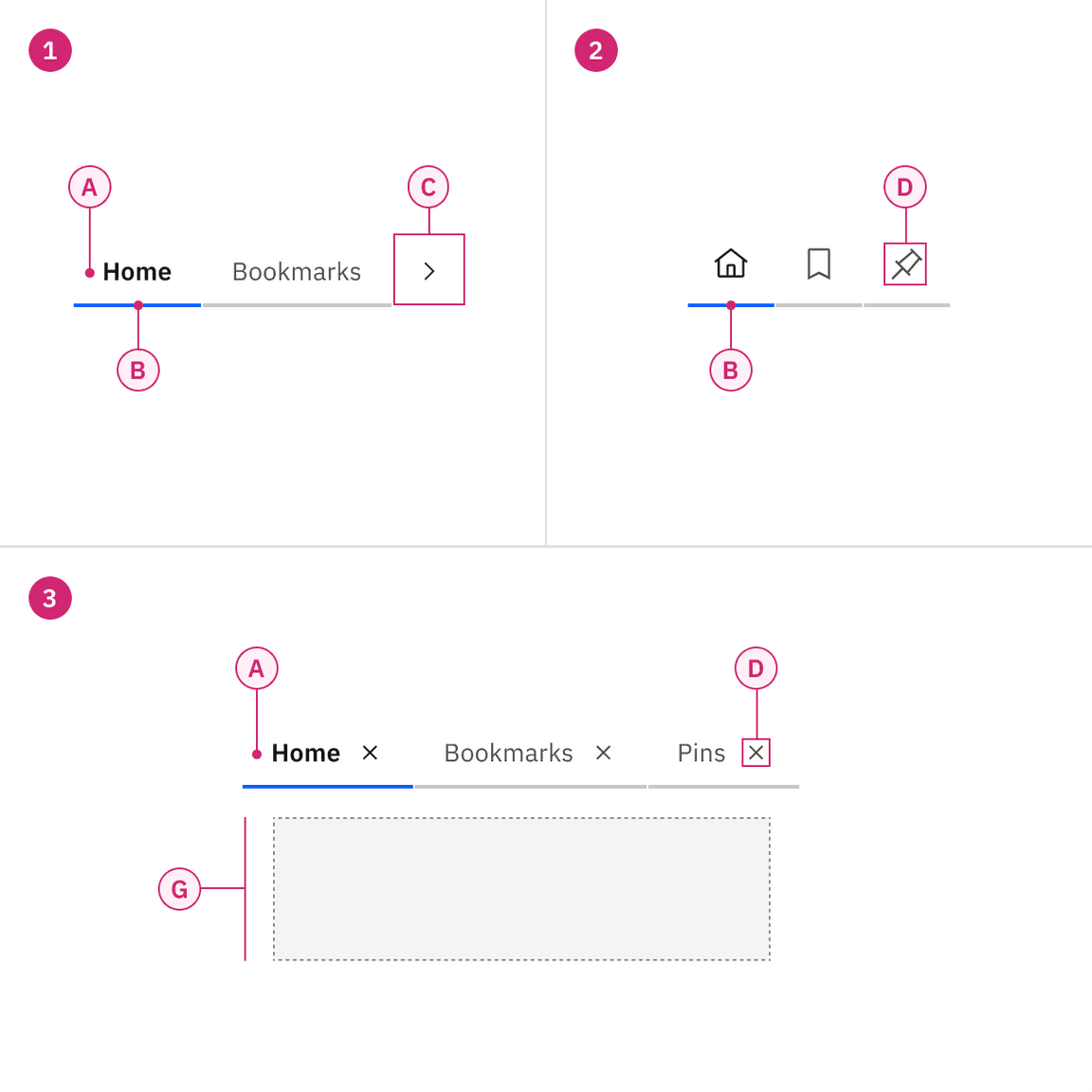 Anatomy of line tabs Anatomy of line tabs