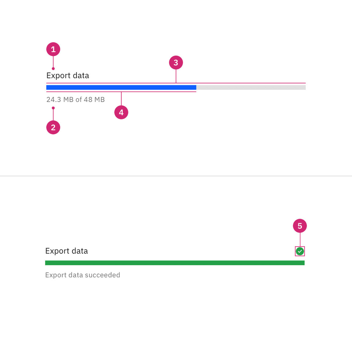 Progress bar anatomy Progress bar anatomy